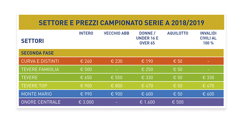 Tabelle IIFase800